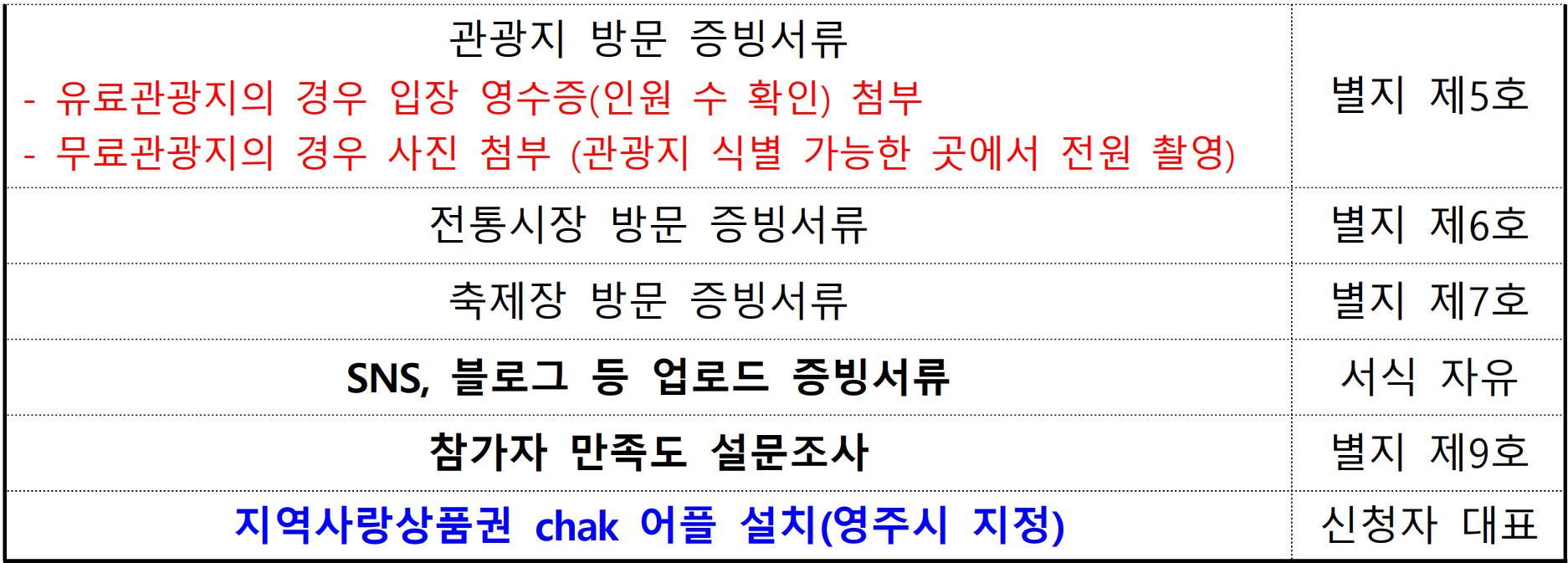 영주 여행지원금 2026 | 경북 영주 개별관광객 숙박형 투어 관광객 지원 (선착순)