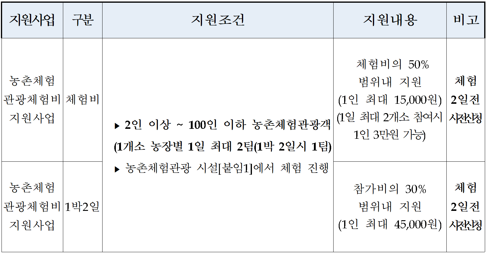 순창 농촌 치유 체험 관광 | 순창 여행지원금 2026 (선착순)
