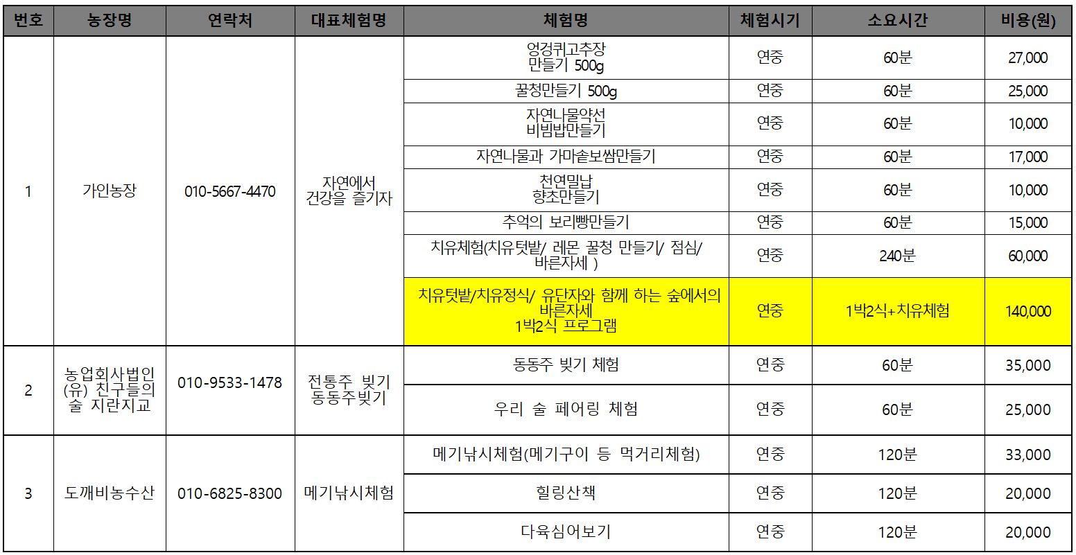 순창 농촌 치유 체험 관광 | 순창 여행지원금 2026 (선착순)