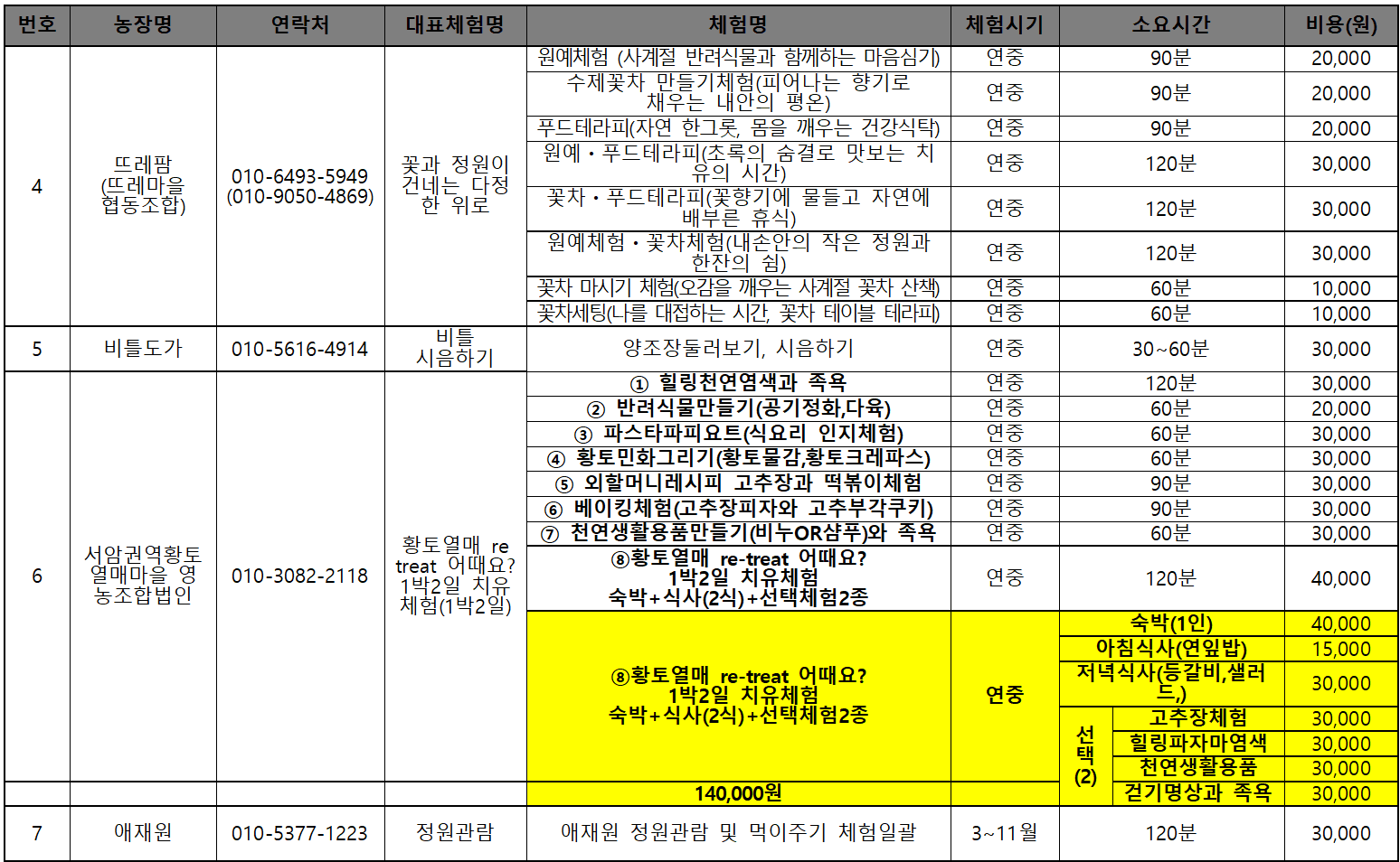 순창 농촌 치유 체험 관광 | 순창 여행지원금 2026 (선착순)