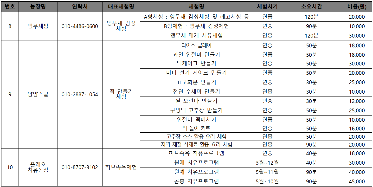 순창 농촌 치유 체험 관광 | 순창 여행지원금 2026 (선착순)