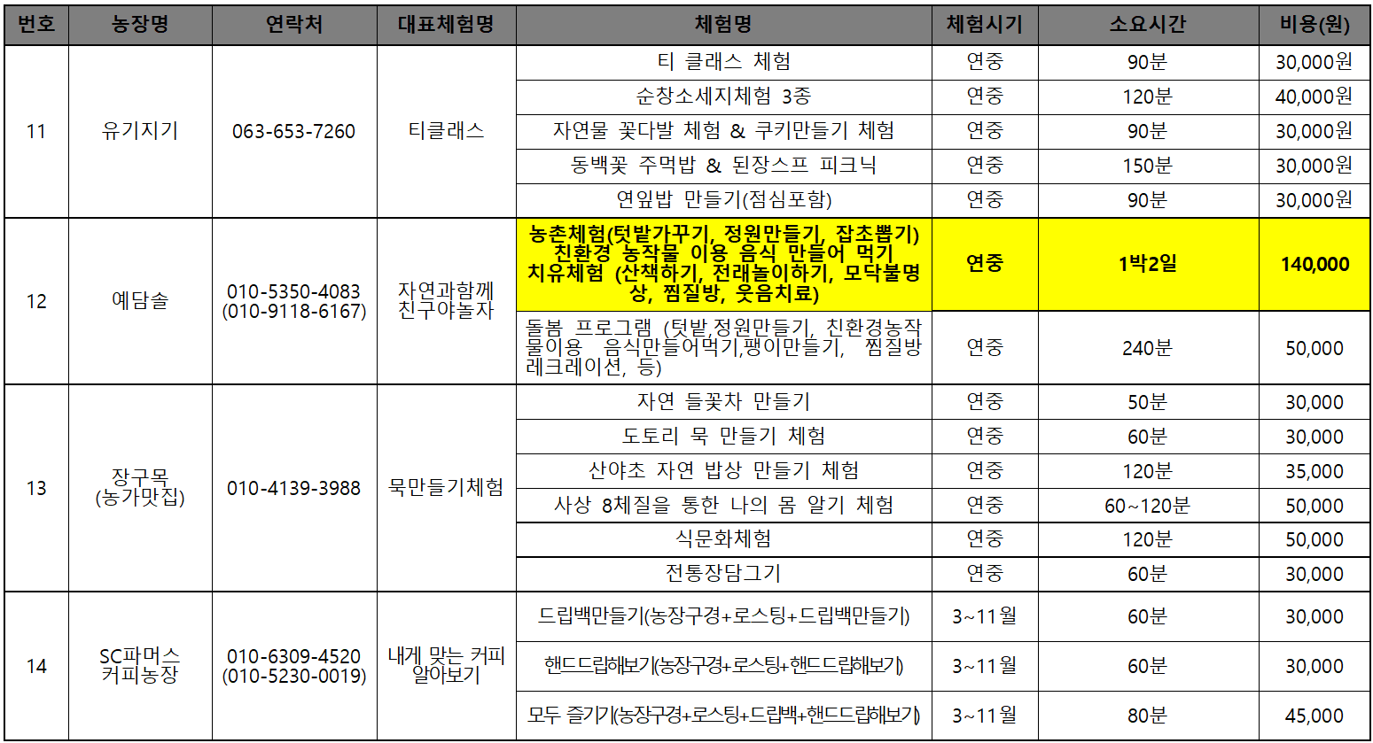 순창 농촌 치유 체험 관광 | 순창 여행지원금 2026 (선착순)