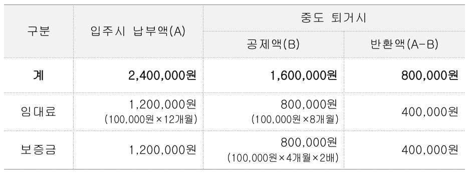 2026 전남형 새뜰하우스 영암살래 입주자 1기 모집