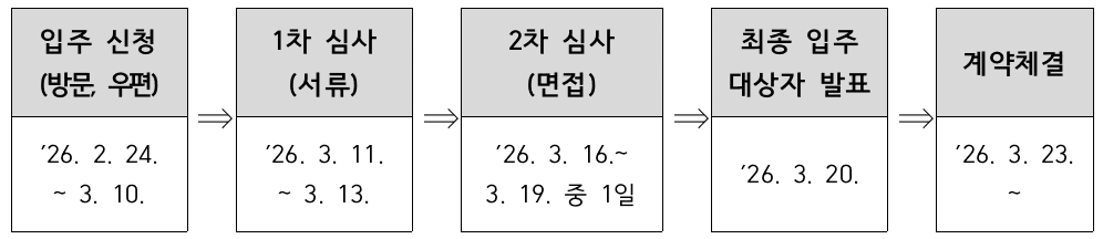 2026 전남형 새뜰하우스 영암살래 입주자 1기 모집