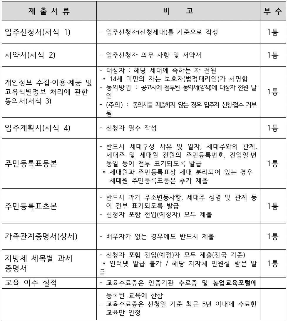 2026 전남형 새뜰하우스 영암살래 입주자 1기 모집