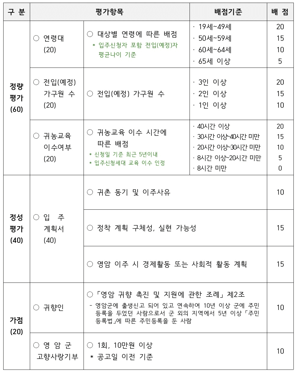 2026 전남형 새뜰하우스 영암살래 입주자 1기 모집