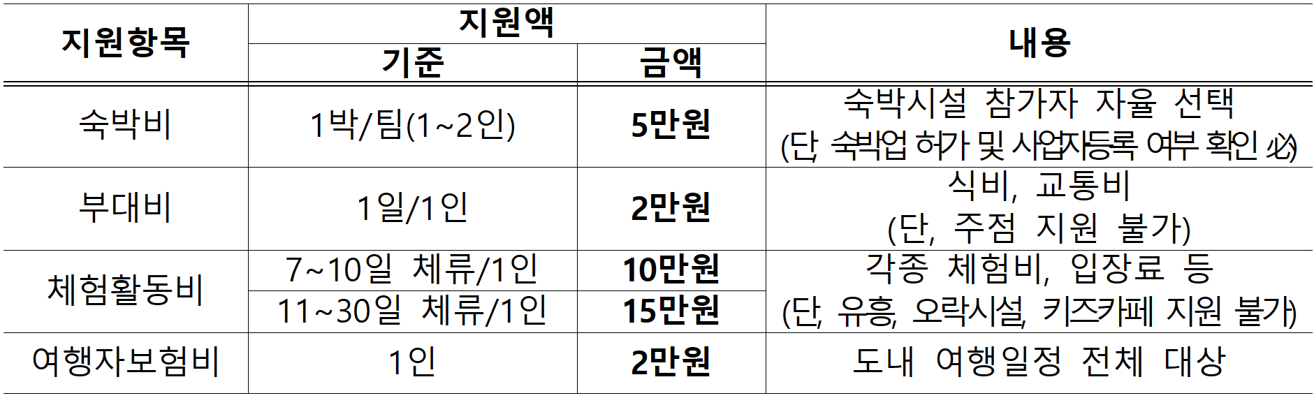 논산 한달살기 일주일살기 관광 | 논산 여행지원금 2026