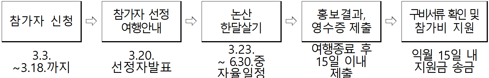 논산 한달살기 일주일살기 관광 | 논산 여행지원금 2026
