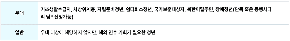 경기도 청년 해외대학 연수 사다리 4기 모집 (미국, 싱가포르, 중국, 캐나다, 프랑스, 호주)