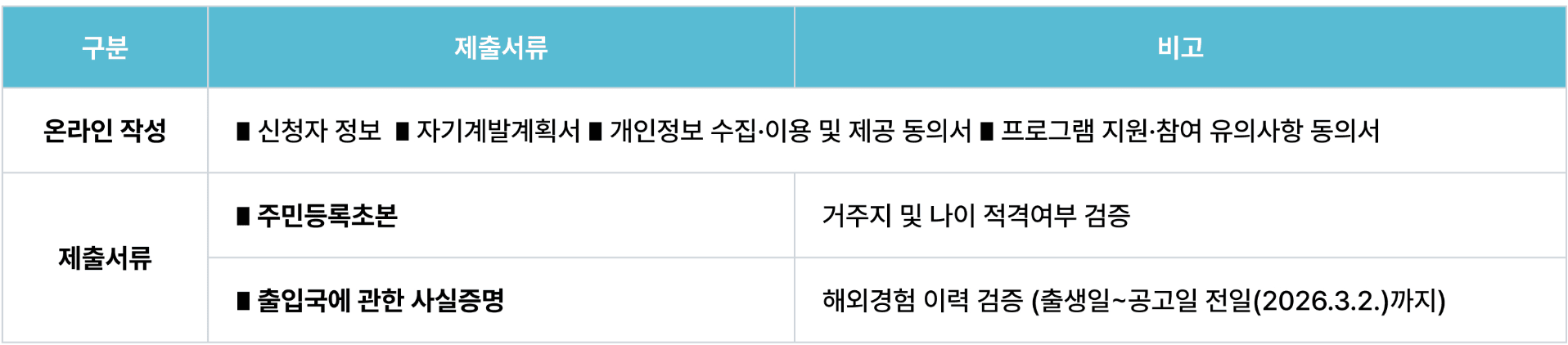 경기도 청년 해외대학 연수 사다리 4기 모집 (미국, 싱가포르, 중국, 캐나다, 프랑스, 호주)