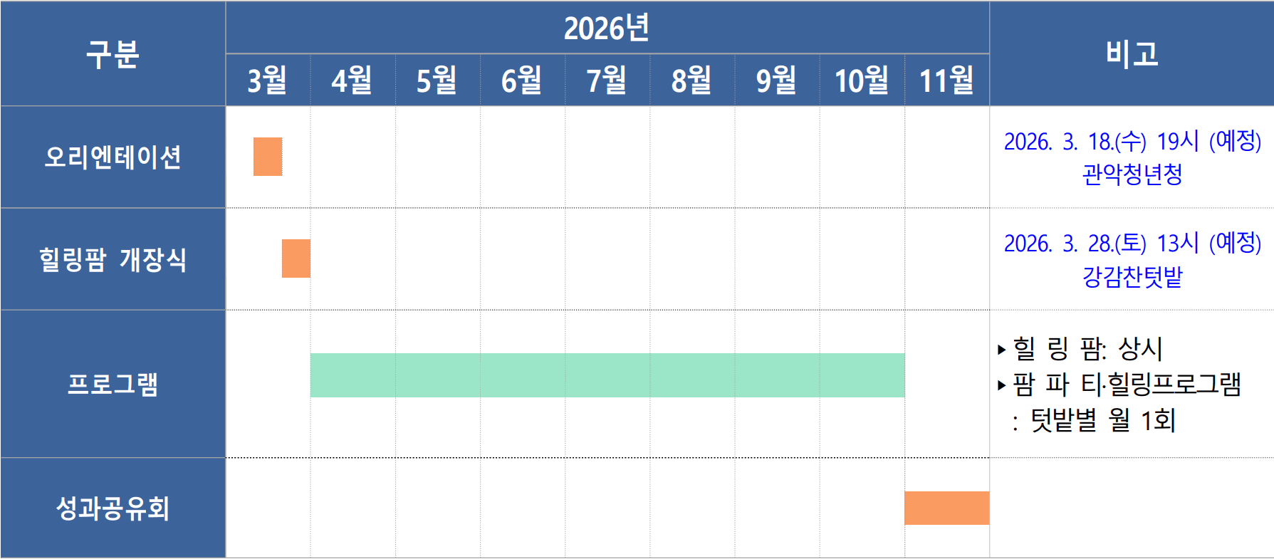 서울 관악구 청년 치유 힐링팜 2026 | 도시텃밭 공동 경작 활동
