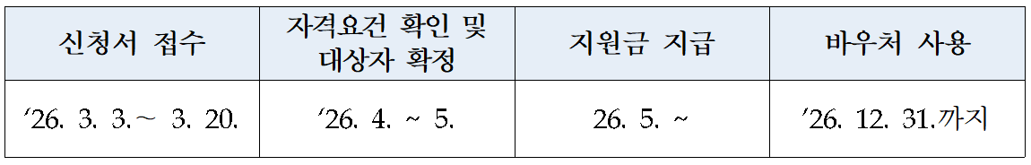 2026 영암 청년 문화수당 지원