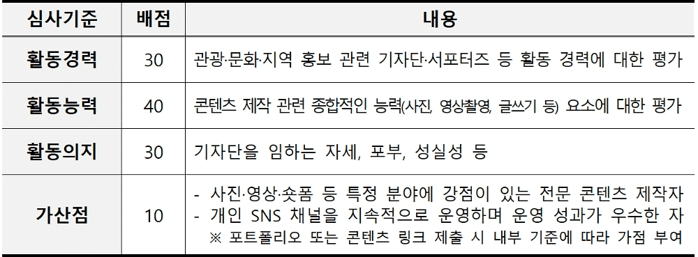 세종 관광 SNS 기자단 '세종러비' 3기 모집