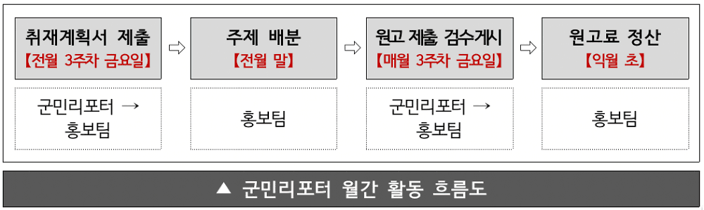 2026 금산 군민 리포터 모집