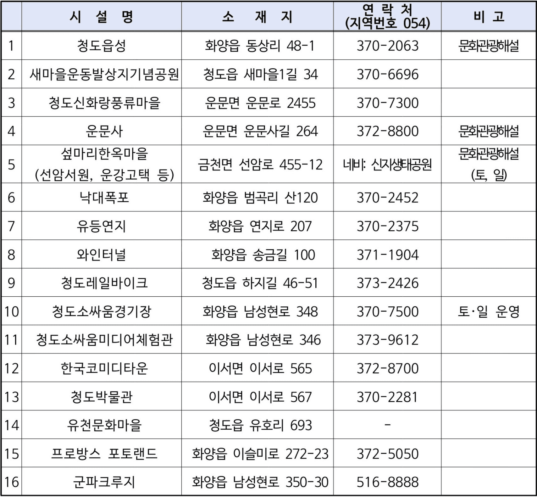 청도 여행지원금 팡팡! 2026 여행 인센티브 지원 (선착순)