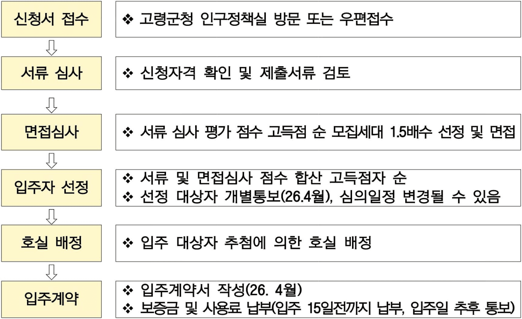 2026 고령 체류형 주거시설 입주자 모집