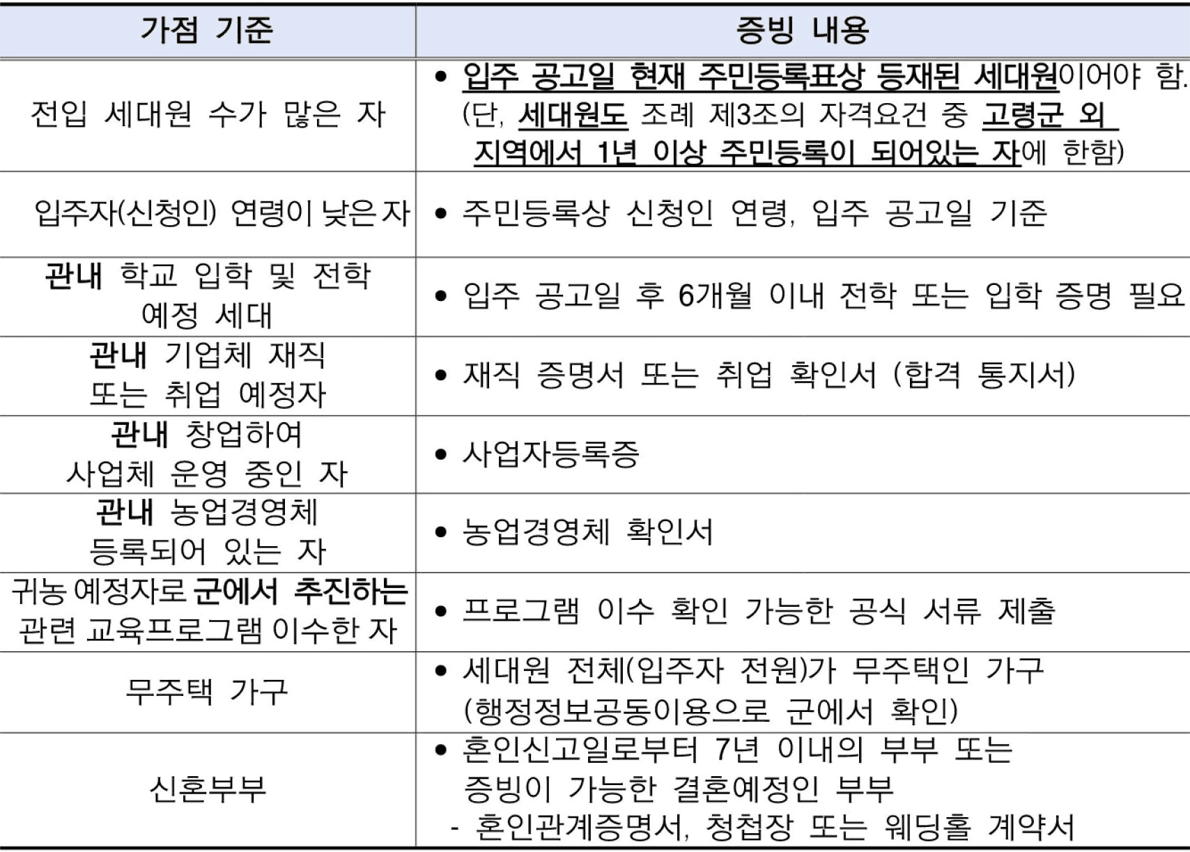 2026 고령 체류형 주거시설 입주자 모집