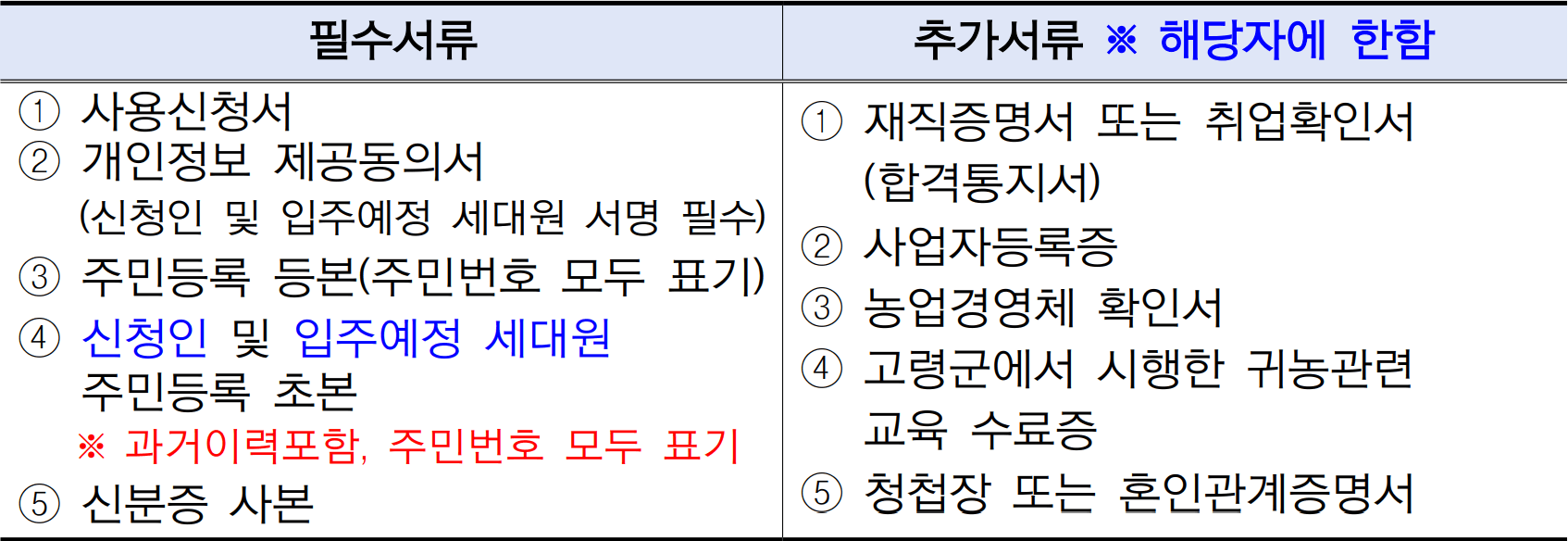 2026 고령 체류형 주거시설 입주자 모집