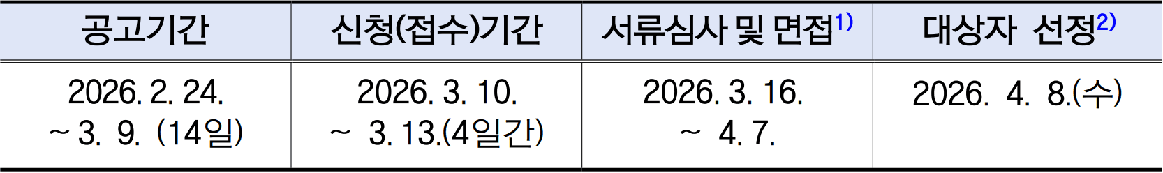 2026 고령 체류형 주거시설 입주자 모집