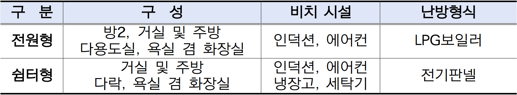 2026 고령 체류형 주거시설 입주자 모집