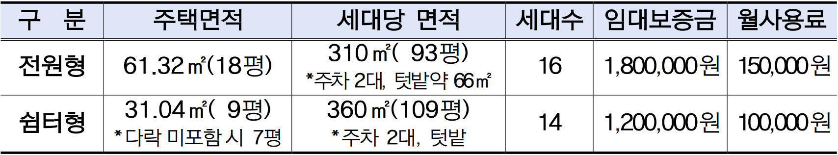2026 고령 체류형 주거시설 입주자 모집