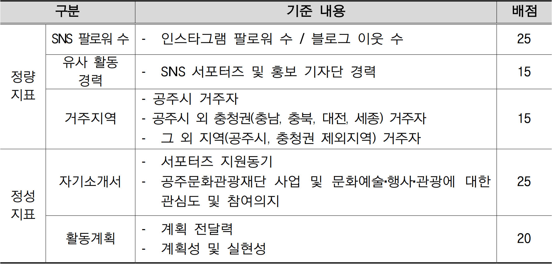 공주 문화관광 한별 서포터즈 3기 모집