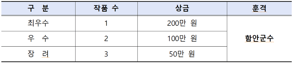 함안 숏폼 영상 콘테스트