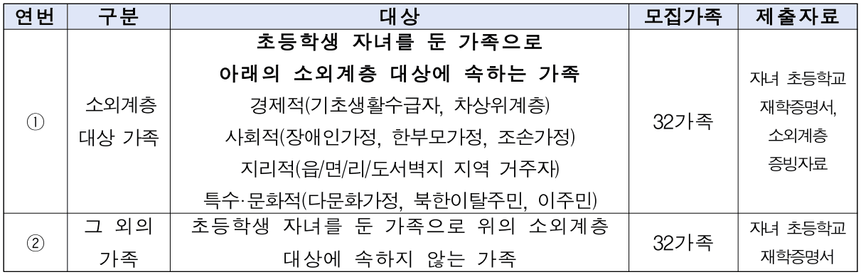 강원도 평창 게임문화 1박2일 가족 캠프