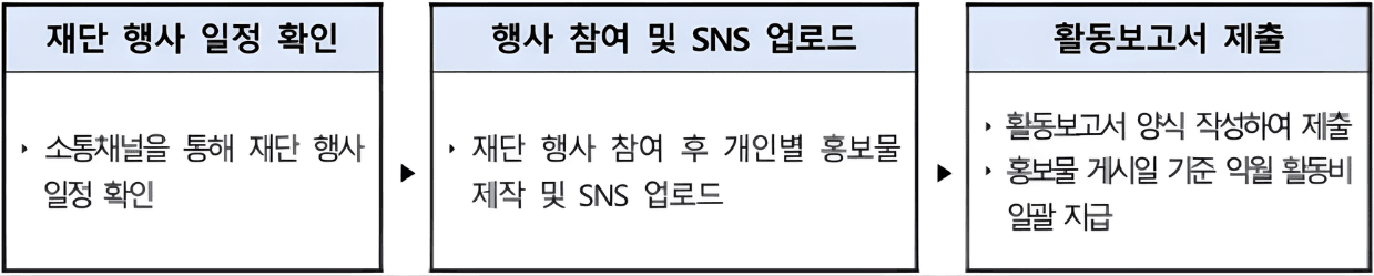 홍천문화재단 SNS 서포터즈 2026