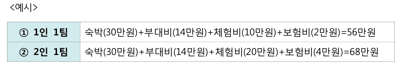 태안 일주일살기 | 태안 여행지원금 2026