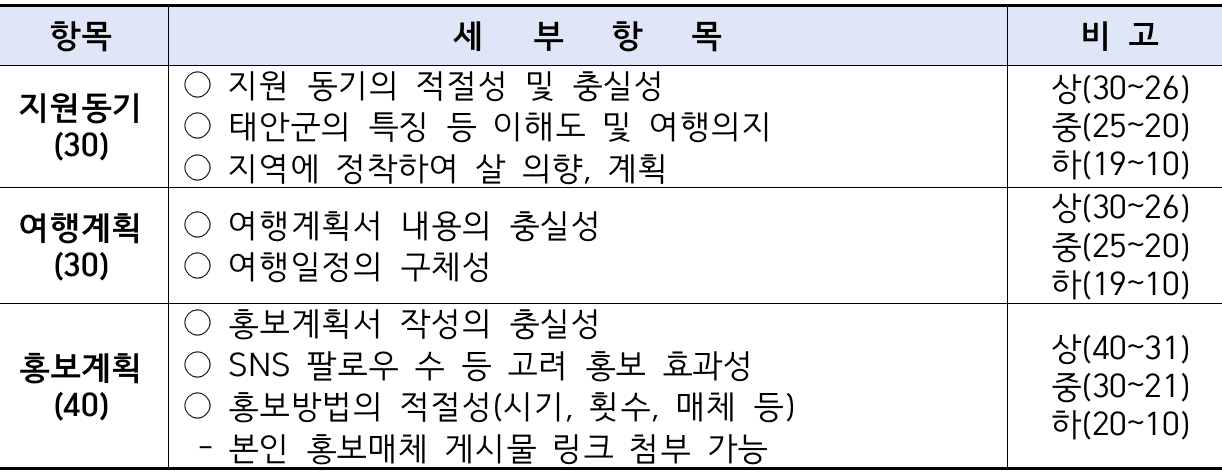 태안 일주일살기 | 태안 여행지원금 2026
