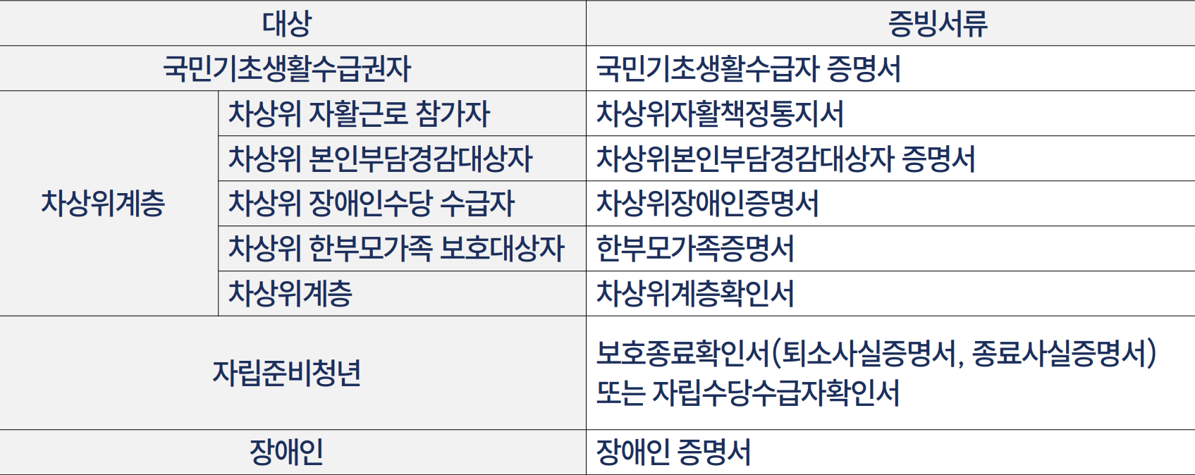 경기 청년 갭이어 2026 | 진짜 하고싶은걸 도전하는 프로젝트 지원금 3000만원!