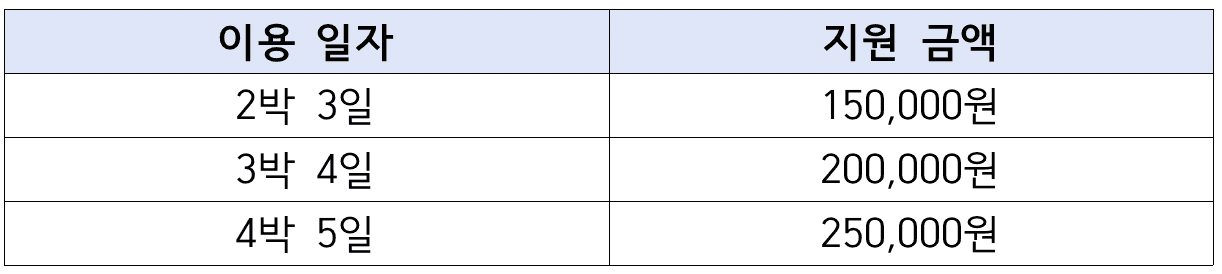제주 워케이션 바우처 참가자 선착순 모집