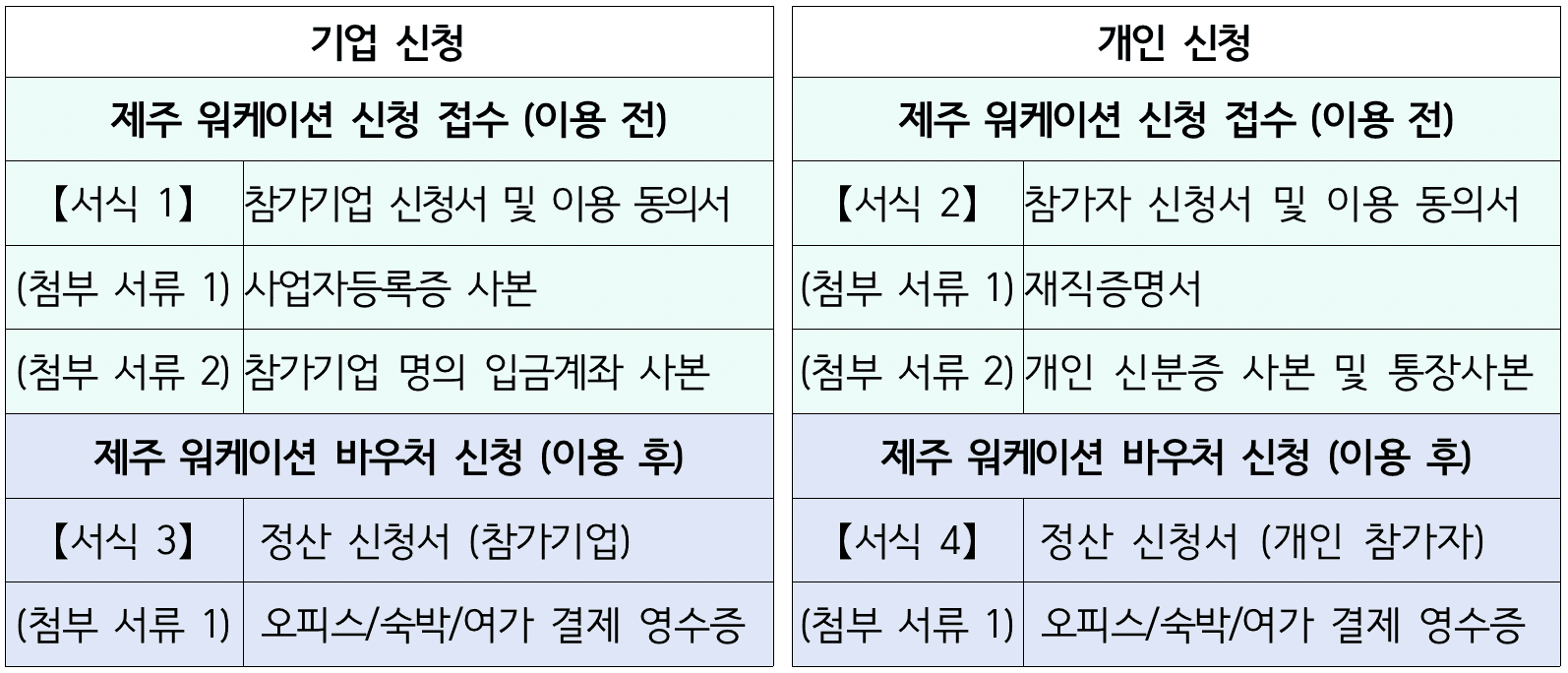 제주 워케이션 바우처 참가자 선착순 모집