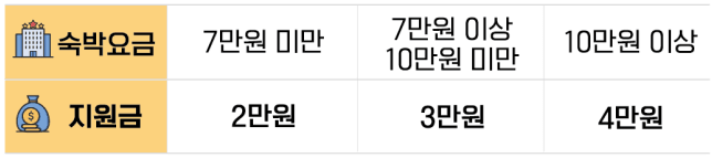 울릉도 여행 숙박비 지원 - STAY in 울릉