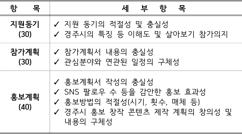 경주 여행 - 경주에서 한달살기 2기 모집 