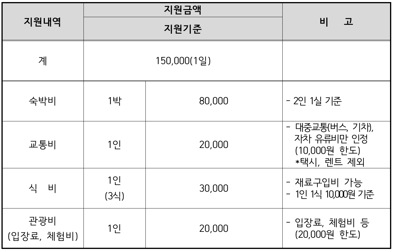 담양 여행 - 담양에서 일주일 살기 (남도 한달살기) 