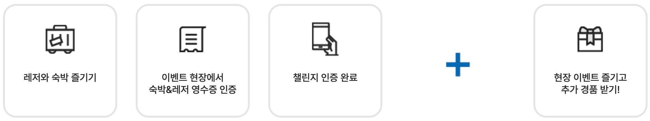 강원도 태백, 삼척, 영월, 정선 여행하고 최대 8만원 지원금 받기 (레저네컷)