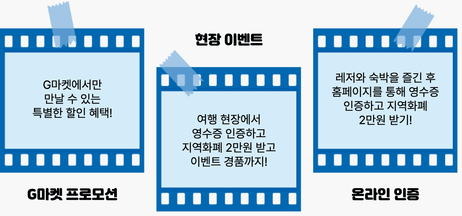 강원도 태백, 삼척, 영월, 정선 여행하고 최대 8만원 지원금 받기 (레저네컷)