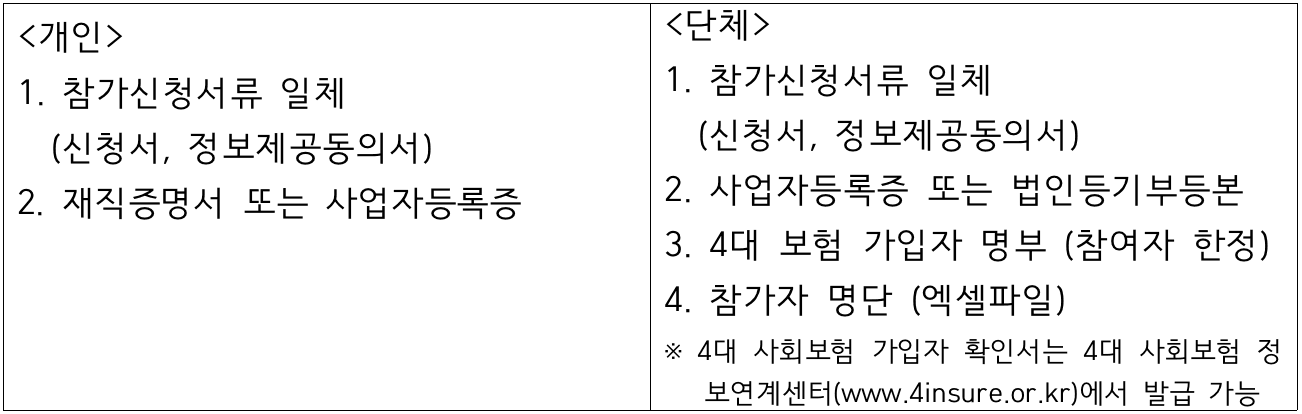 내 삶의 밸런스, 농촌 워케이션 - 강릉, 홍천, 남원, 정읍, 상주, 영천