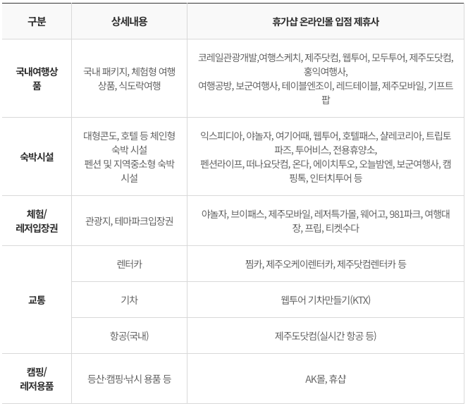 (선착순) 2024 근로자 휴가지원사업 기업 추가모집 (개인사업자, 소상공인 포함)