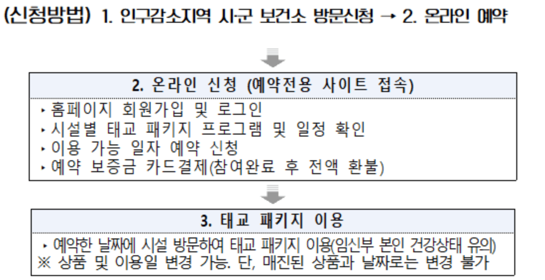 (선착순) 충북 인구감소지역 예비맘들을 위한 맘편한 태교패키지 - 제천, 보은, 옥천, 영동, 괴산, 단양