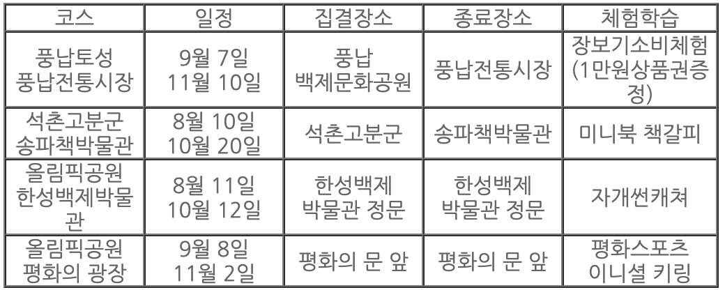 서울 송파구 방탈출 모바일 미션투어 (청소년 대상)