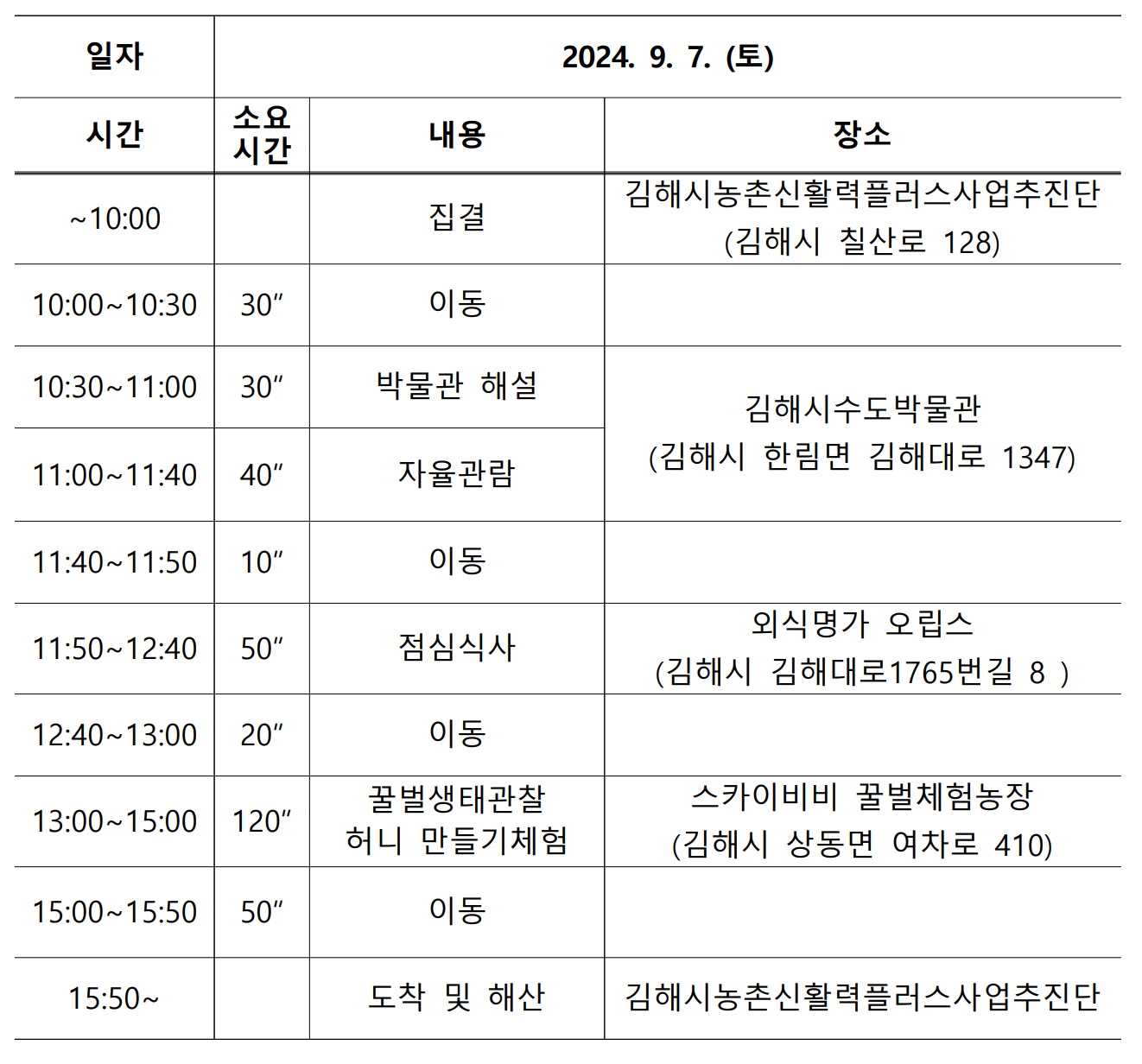 (선착순-조기 모집종료되었습니다.) 3만원으로 아이랑 김해 당일여행하기 - 6차 농도상생 체험투어 상동편