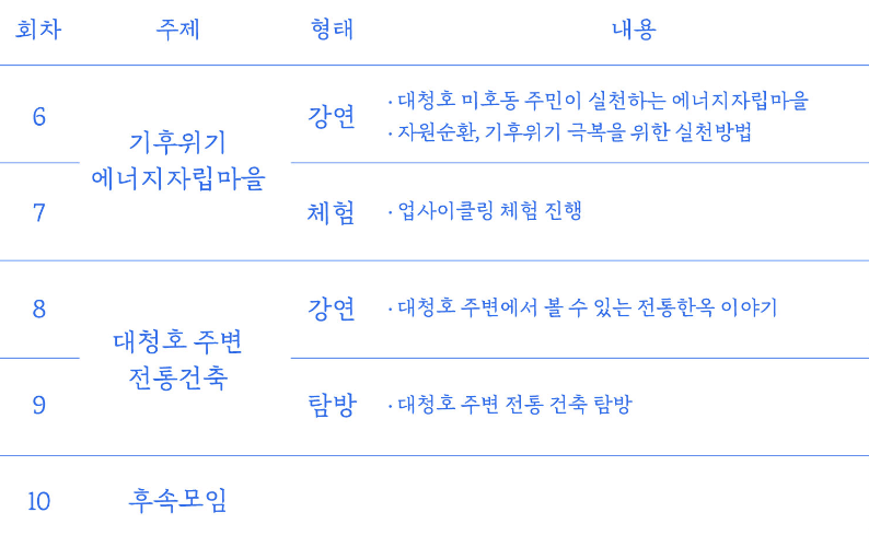 2024 대전 길 위의 인문학 '연결 : 대청호에서 온 편지' 참여자 모집