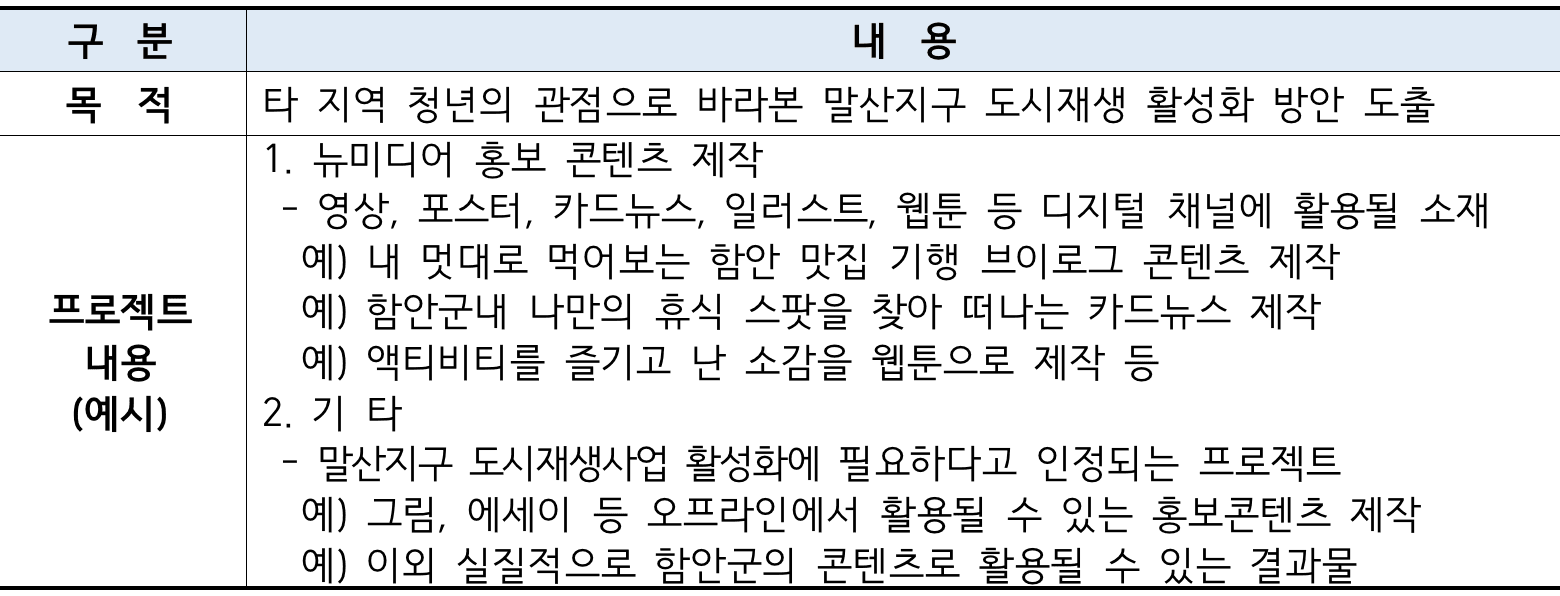 함안별별트립; 함안 4박5일 체류하며 로컬 프로젝트 활동하기