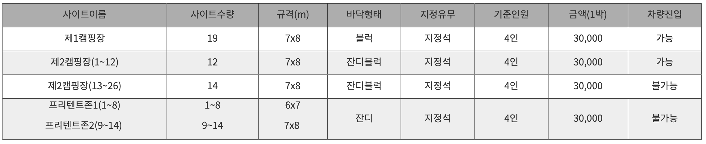 음성 원남지 야영장 평일 숙박시 50% 페이백
