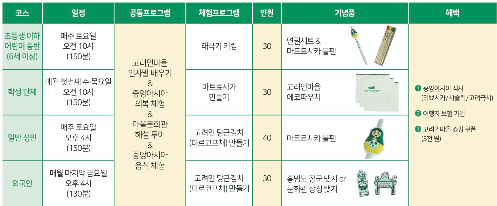 광주 속 중앙아시아, 고려인마을 골목여행 탐방객 모집