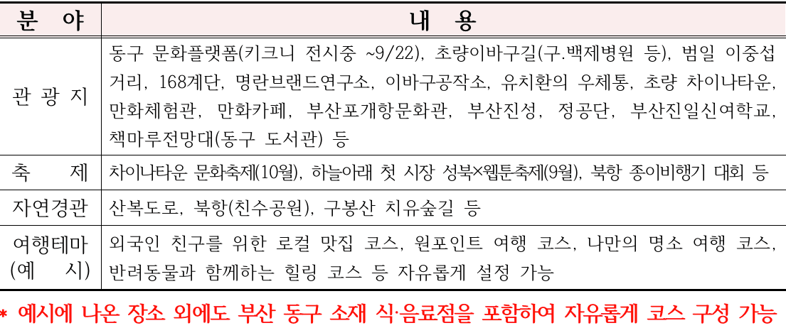 내가 사랑한 부산동구 관광코스 영상 공모전 
