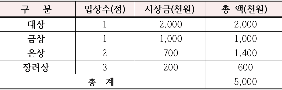 내가 사랑한 부산동구 관광코스 영상 공모전 